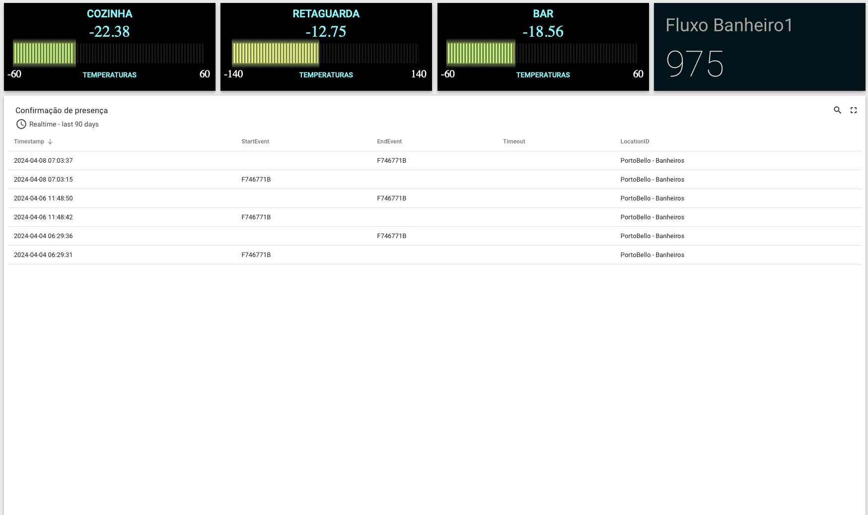 Dashboards
